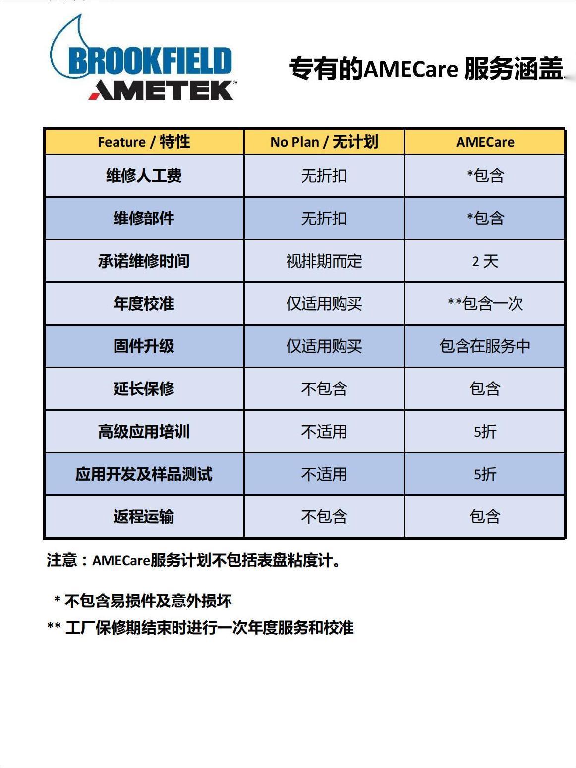 售后服務(wù)