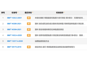 GB/T黏度測(cè)定國(guó)家標(biāo)準(zhǔn)一覽