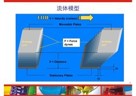 博勒飛不同型號粘度計剪切速率有何區(qū)別？