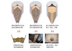 如何解決工業(yè)生產(chǎn)中常見的粉體問題？